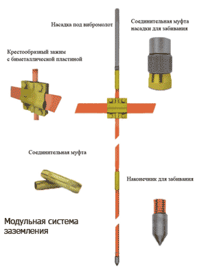 Услуги электрика в киеве по монтажу заземления в загородном доме, на даче, модульное заземление